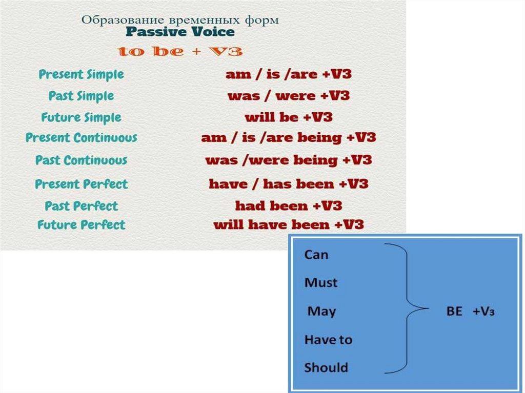 Passive voice спотлайт 10 презентация