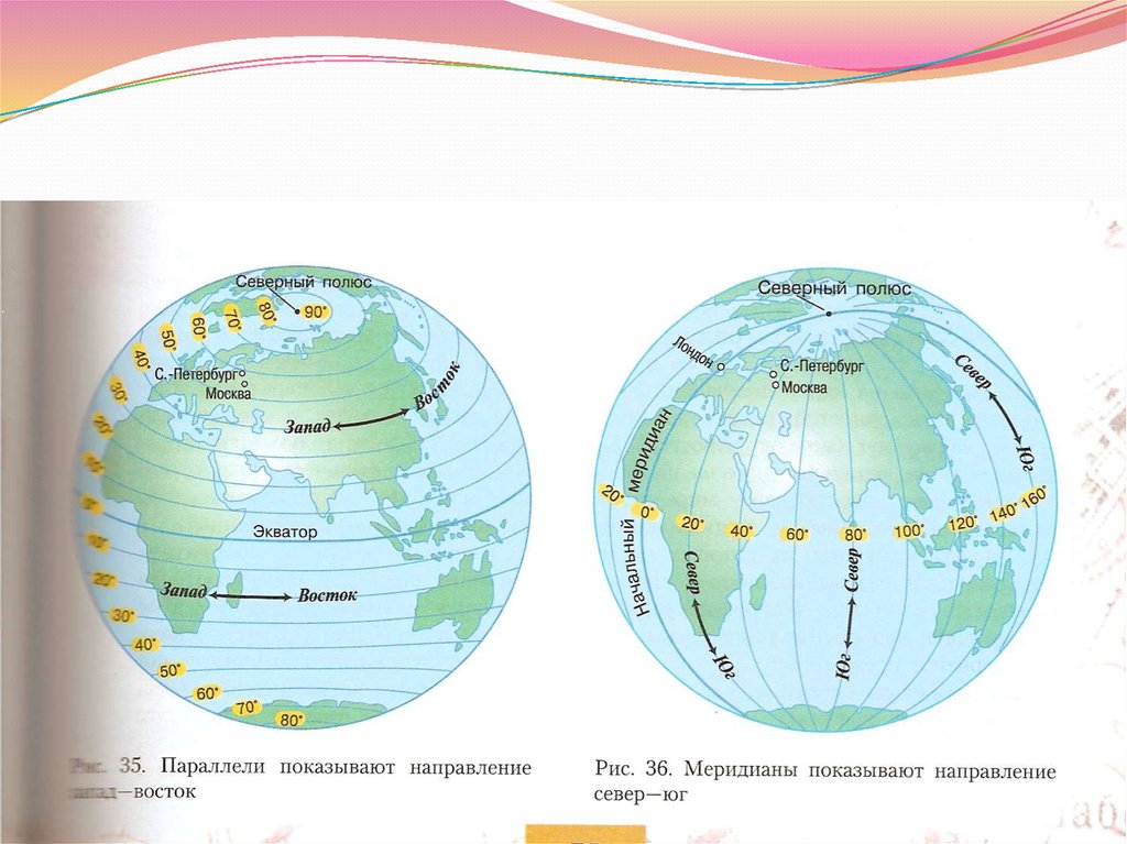 Меридианы имеют направление. Экватор и Меридиан на карте полушарий. Паралелили и Медианы на карте. Меридианы и параллели на глобусе. Карта с меридианами и параллелями.