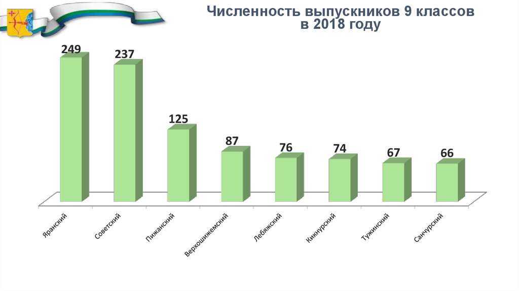 Мониторинг вступительный. Демографическая ситуация в Египте. Демографическая ситуация в Италии. Демографическая ситуация в Белорецком районе.