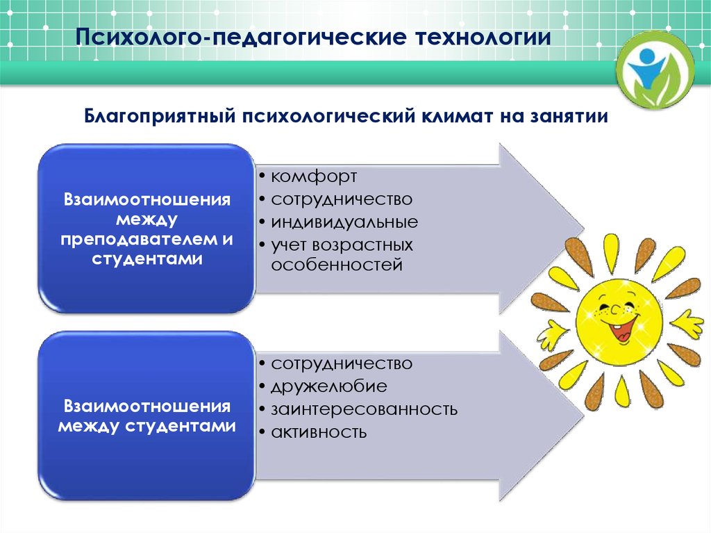 Психолого педагогический проект это