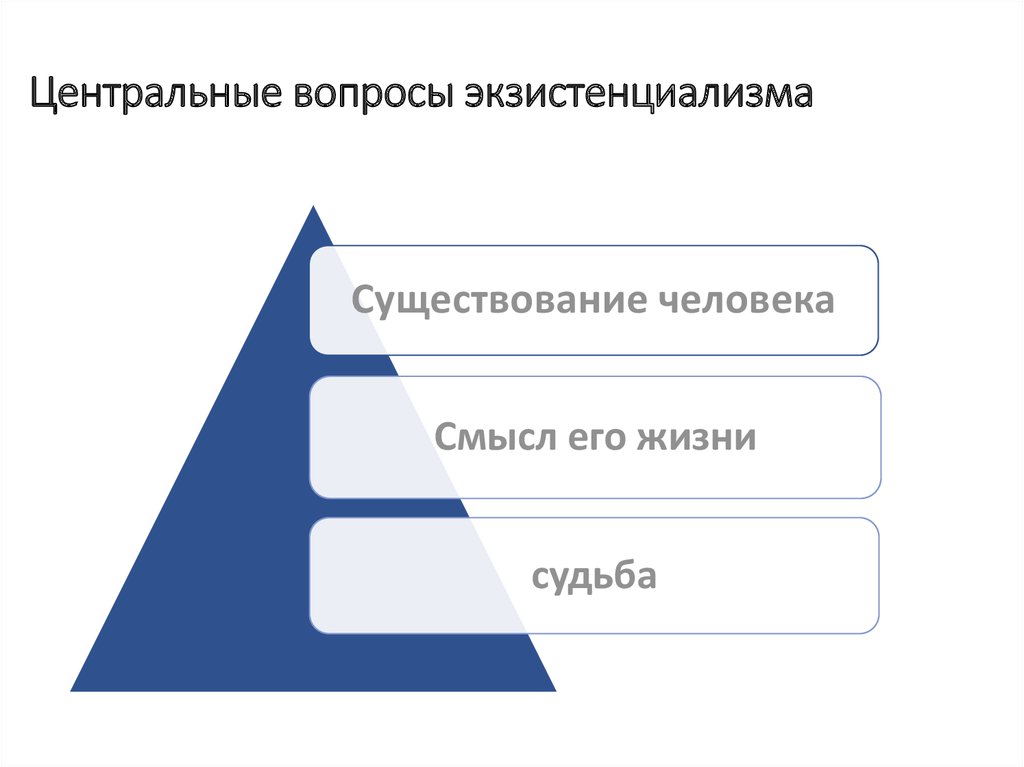 Центральные вопросы. Центральные вопросы экзистенциализма. Каковы центральные вопросы экзистенциализма схемы. Вопросы по экзистенциализму. Вопросы на тему «экзистенциализм».