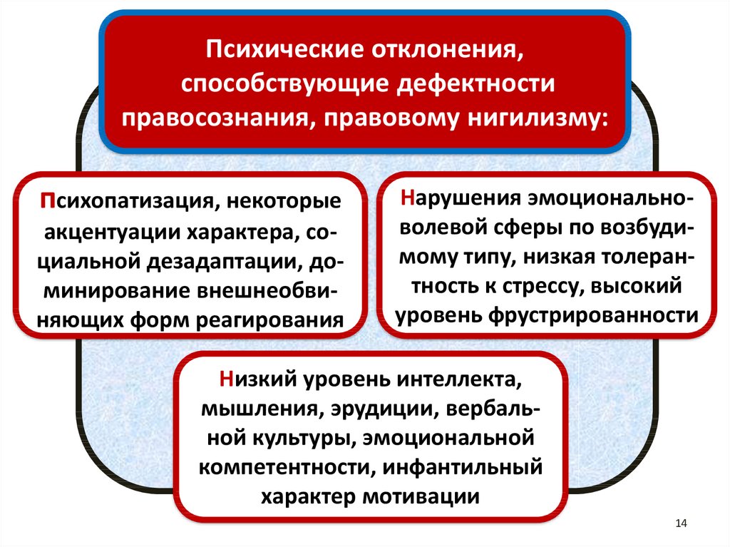 Высшая форма психической