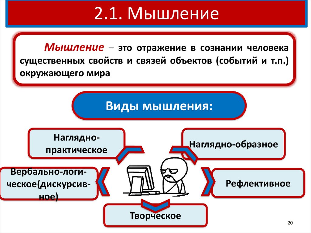 Отражение в сознании человека внешних свойств предмета