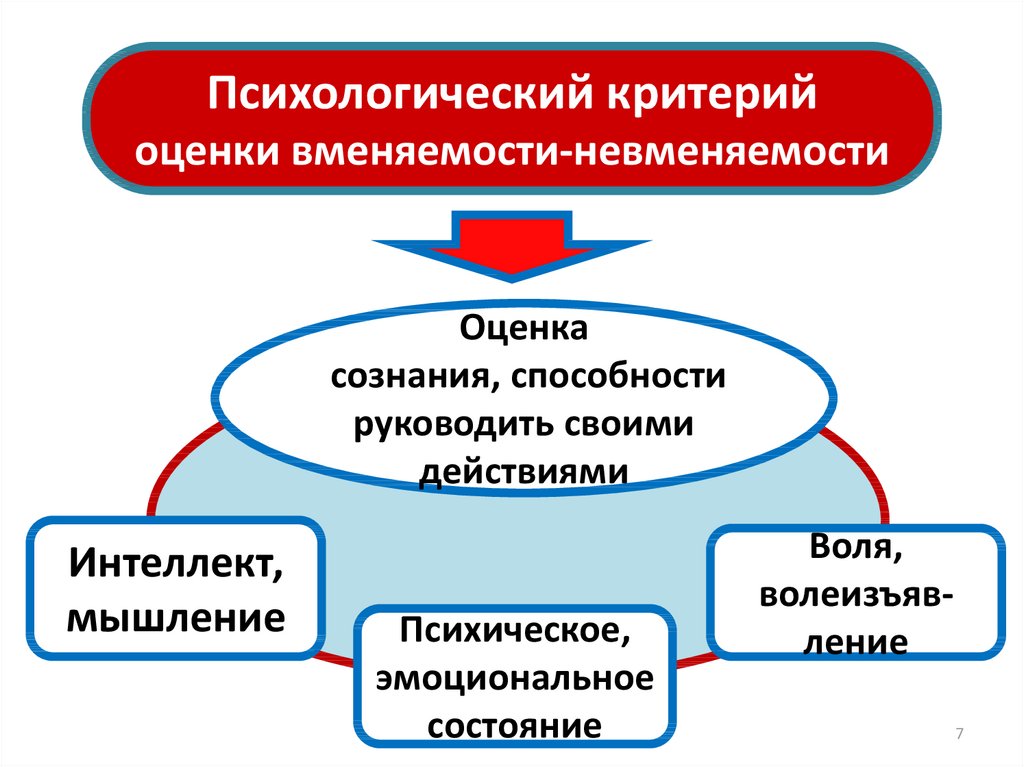 Форма психологического