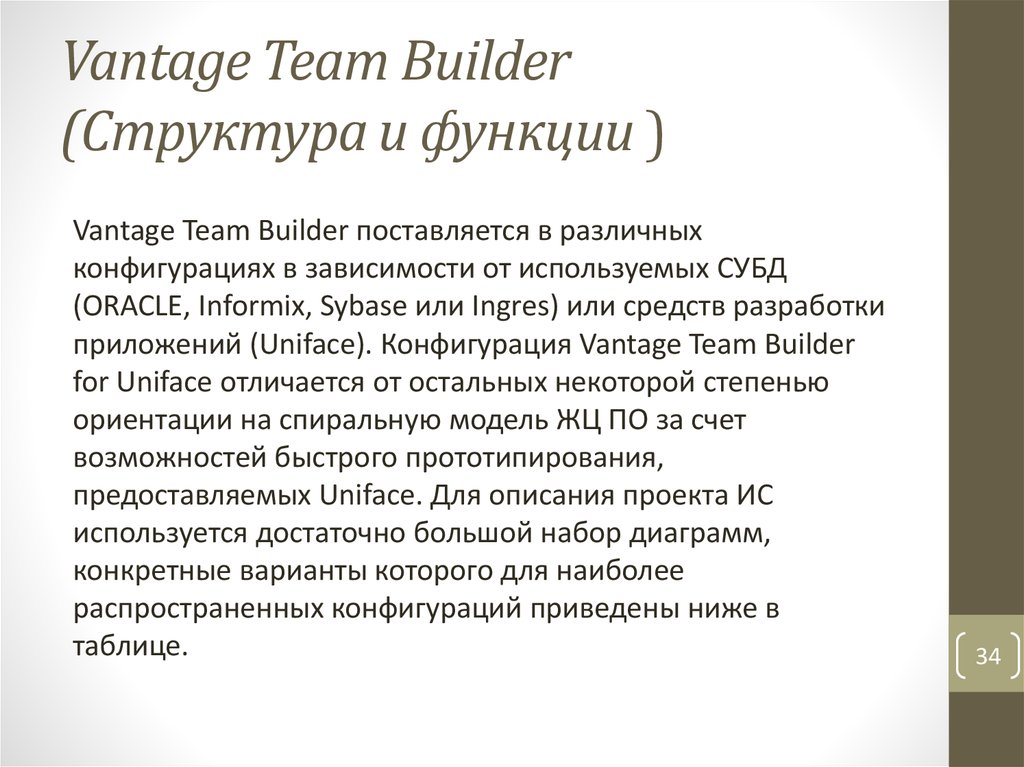 Vantage Team Builder (Структура и функции )