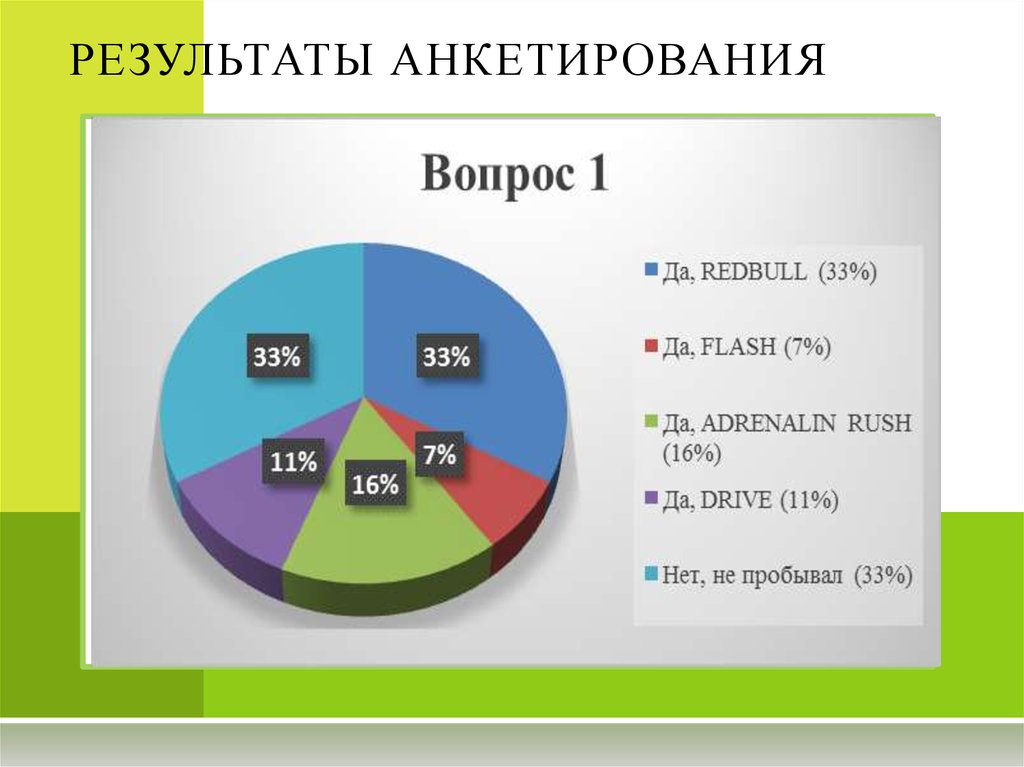 Энергетика языка. Результаты анкетирования энергетики. Анкетирование энергетические напитки. Анкетирование проф.dok. Анкетирование образование в России и США.