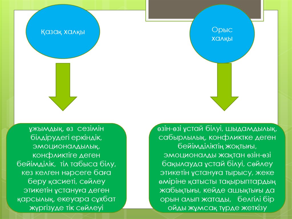 Еркіндік философиясы