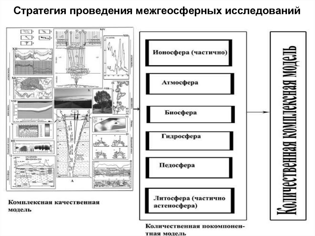 Стратегия проведения межгеосферных исследований