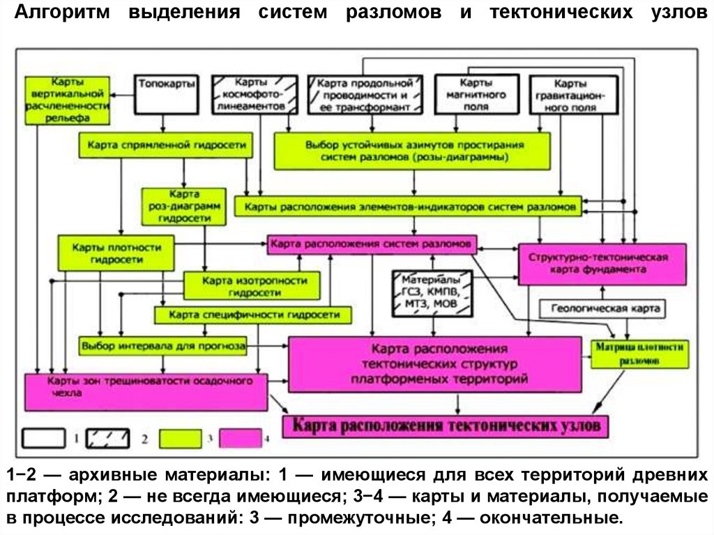 Алгоритм выделения систем разломов и тектонических узлов