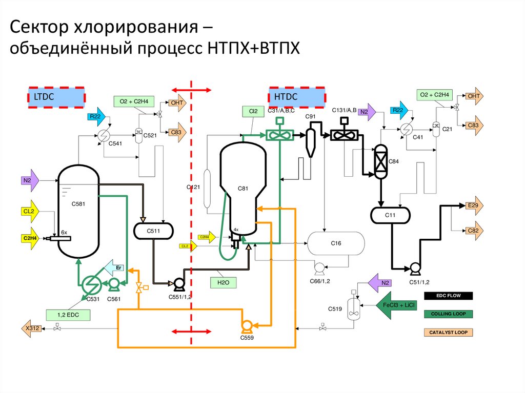 Схема отмены хлорпротиксена