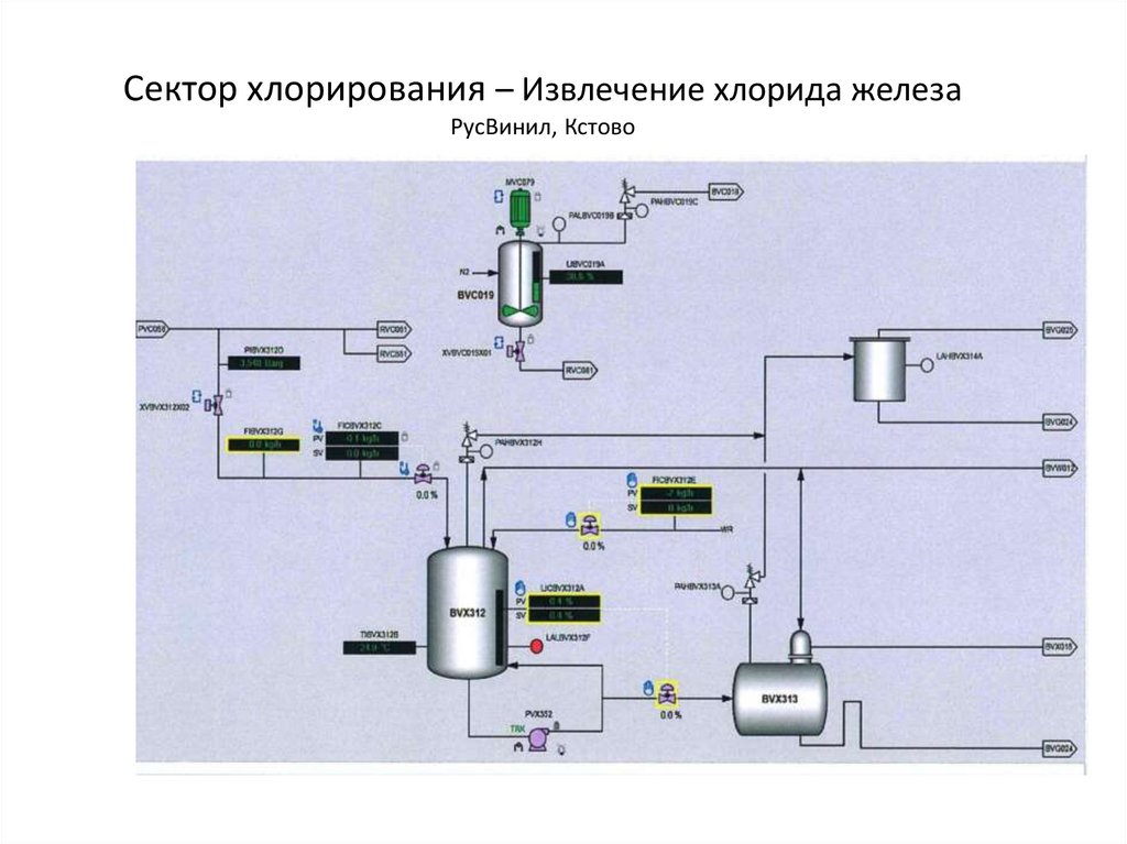 Технологическая схема хлорирования воды. Схема станция хлорирования воды.