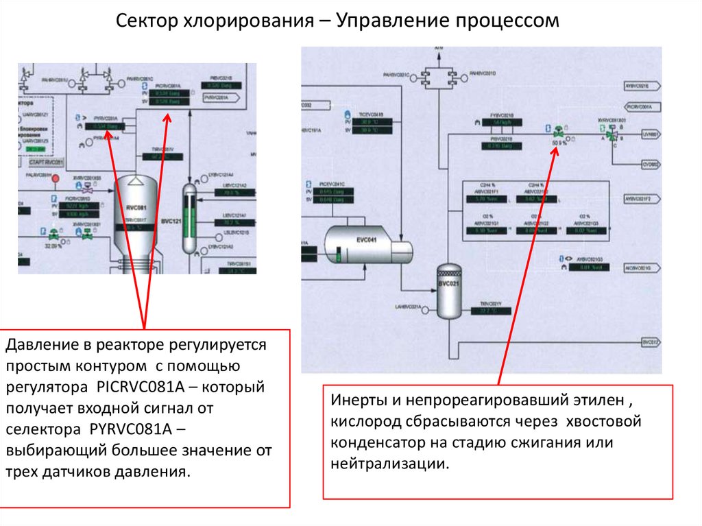 Электрическая схема хлора