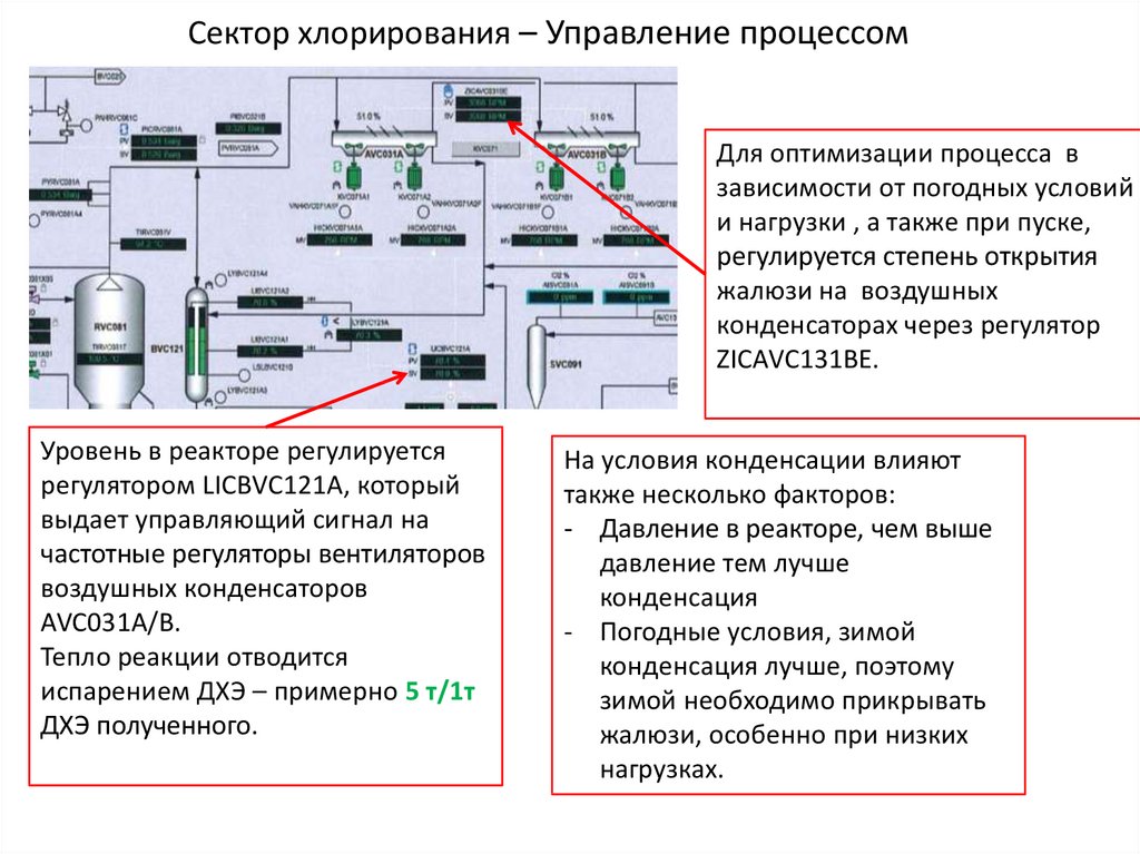 Процесс восстановления хлора схема