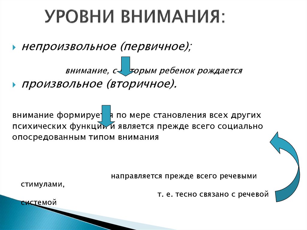 Уровни внимания