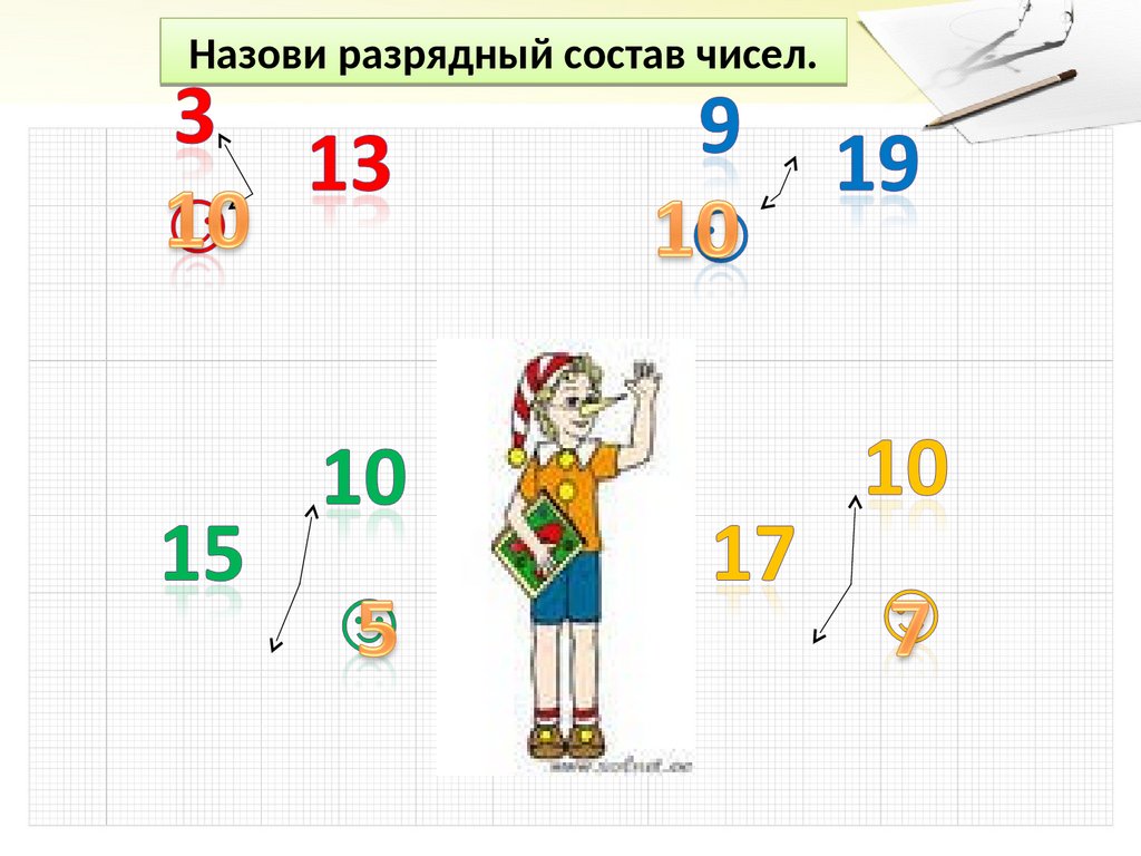 Поместное значение цифр презентация 2 класс школа россии