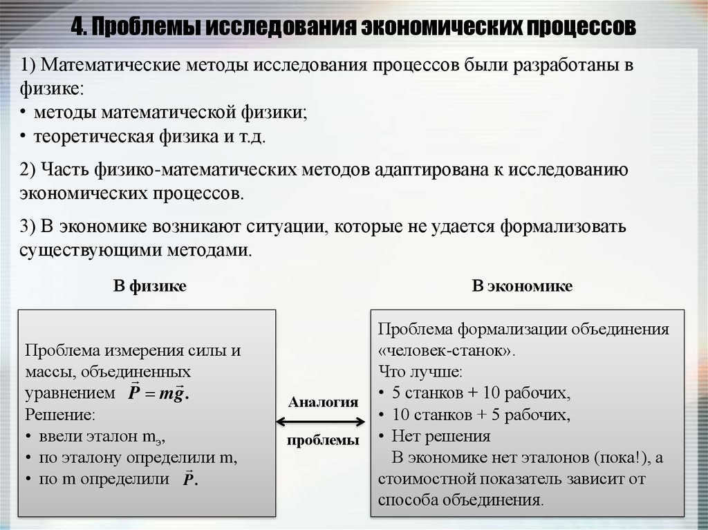 Процесс экономического исследования