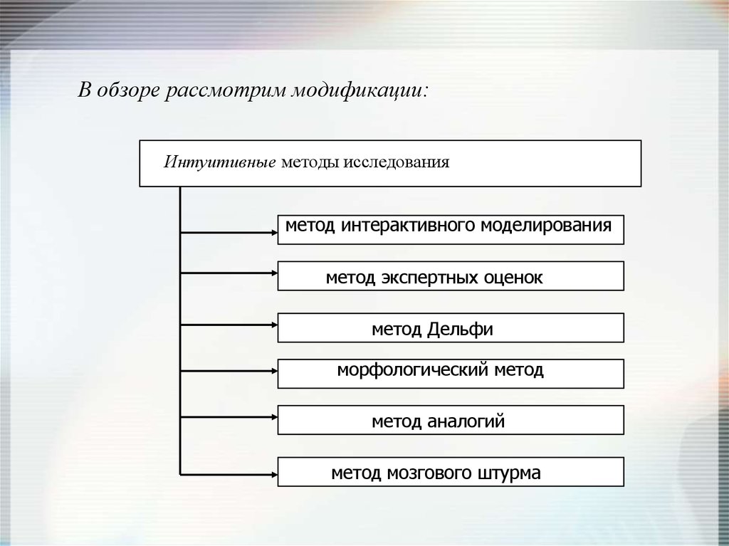 Экспертные методы моделирования