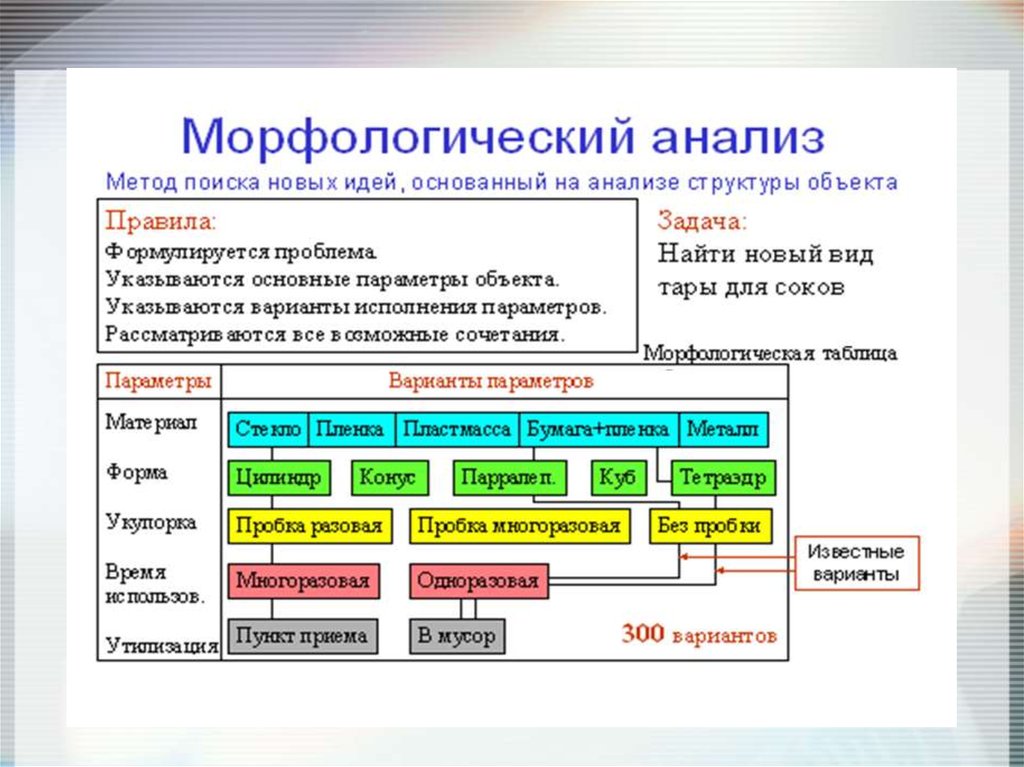 Системно структурный метод