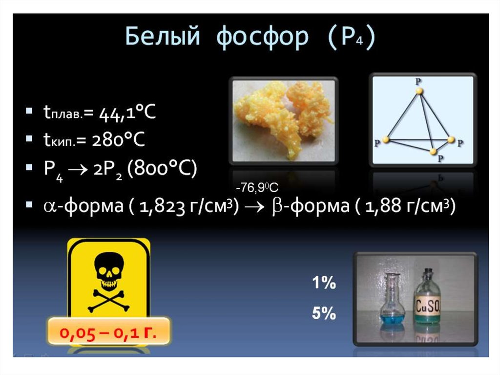 Белый фосфор на человеке