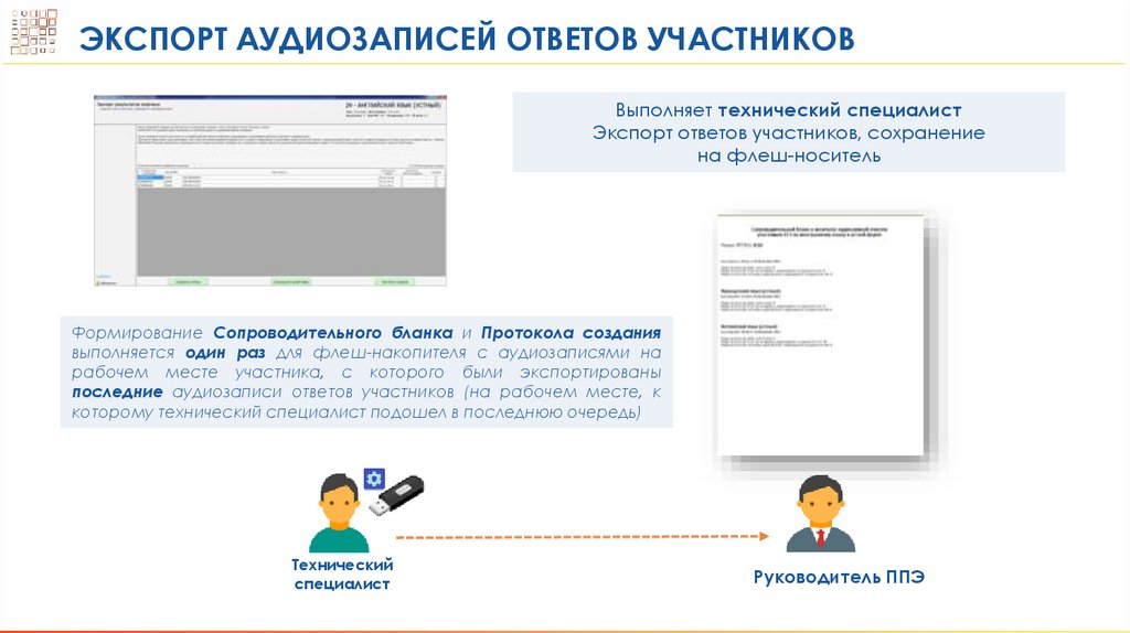 Подготовка организаторов ппэ промежуточное тестирование тест 3