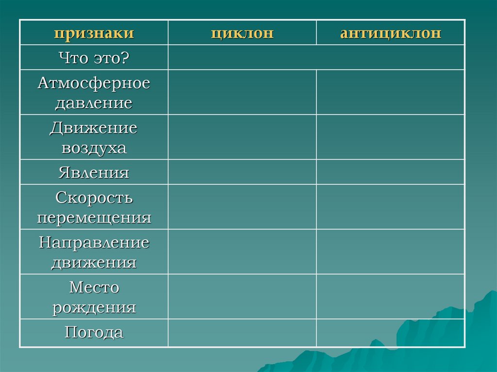 Живой сравнение. Сравнительная характеристика живого и искусственного соловья. Живой Соловей и искусственный Соловей таблица. Сравнение живого соловья и искусственного. Характеристика живого и искусственного соловья.