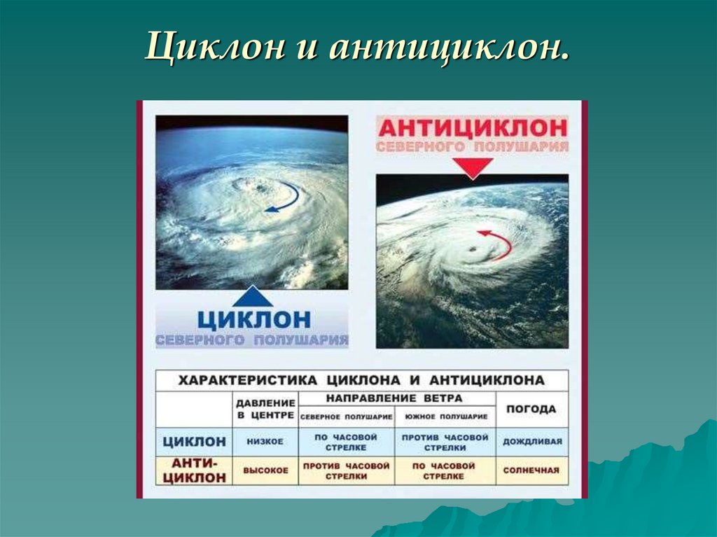 Низкий антициклон