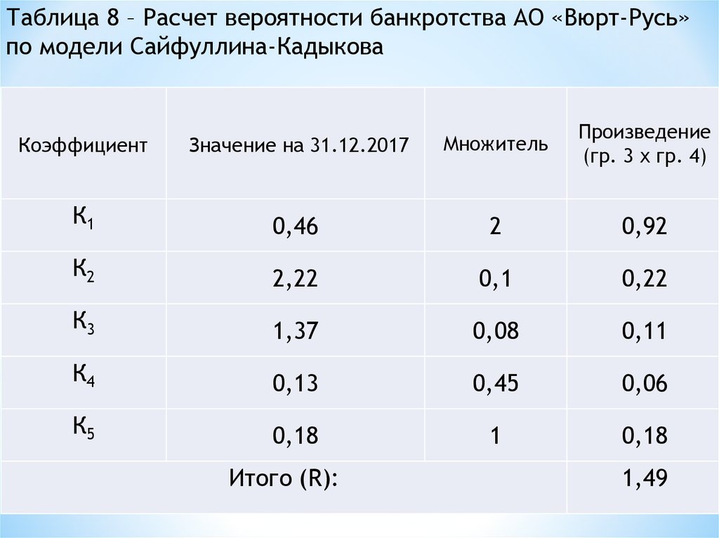 Сайфуллин кадыков модель