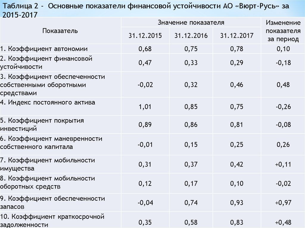 Коэффициент мобильности показывает