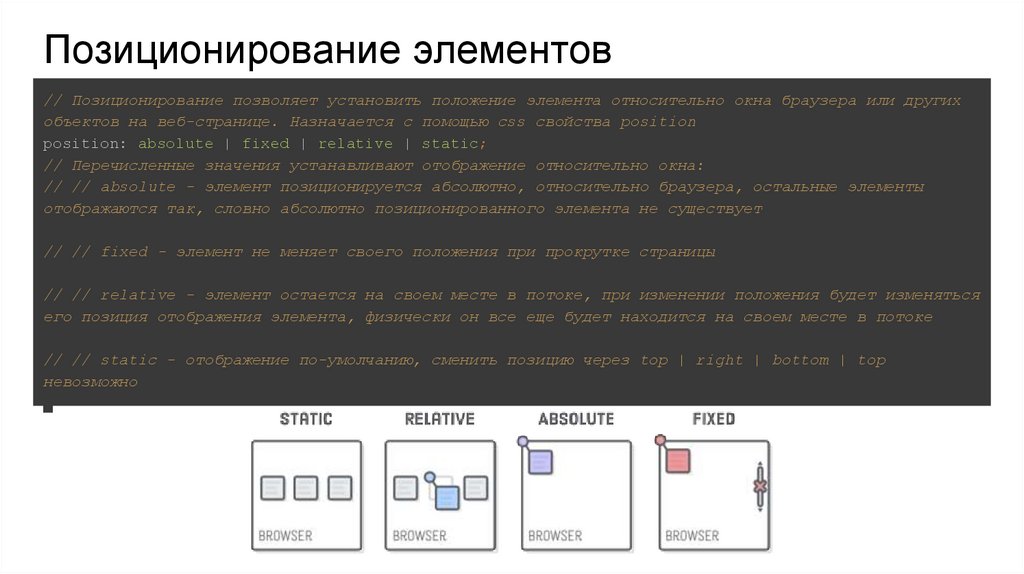 Положение картинки css