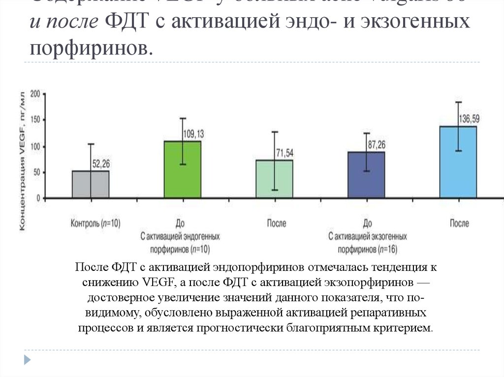 Фотодинамическая диагностика презентация