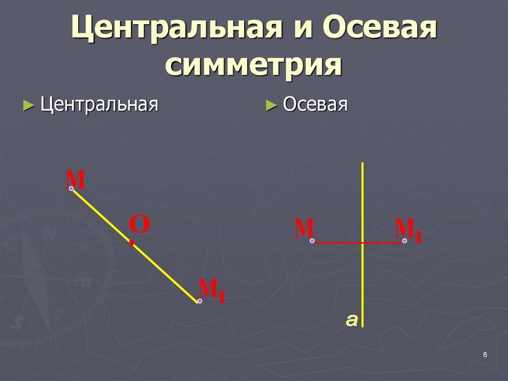 Осевая симметрия презентация. Осевая и Центральная симметрия. Центральная осевая. Осевая симметрия и Центральная симметрия. Центральная ось симметрии.