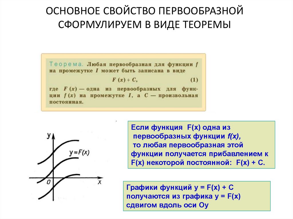 Первообразная решение примеров презентация