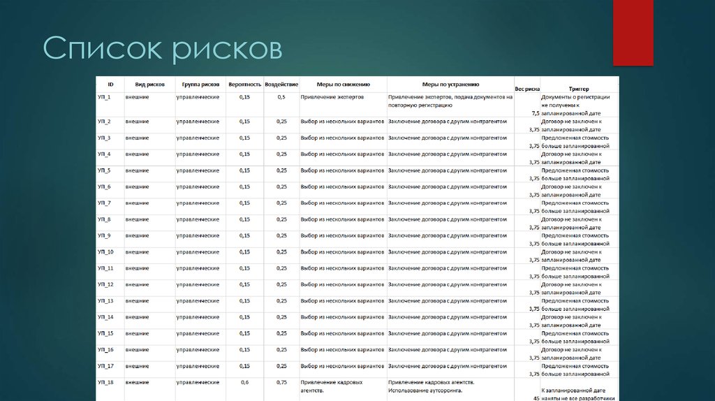 Опасность список. Список рисков. Список опасностей. Перечень рисков до заключения договора. 38 Банков, в группе риска список.