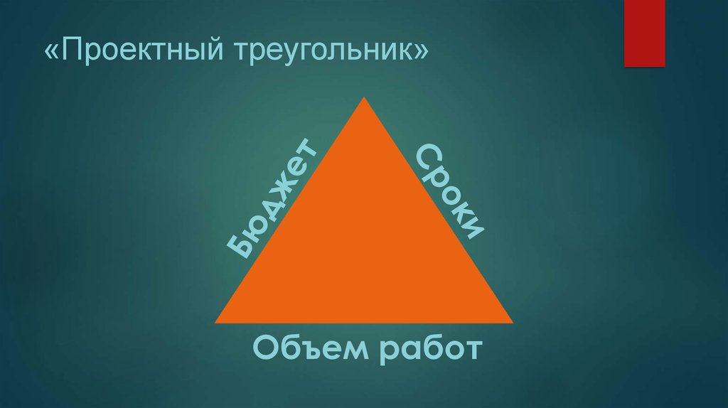 Золотой треугольник проекта