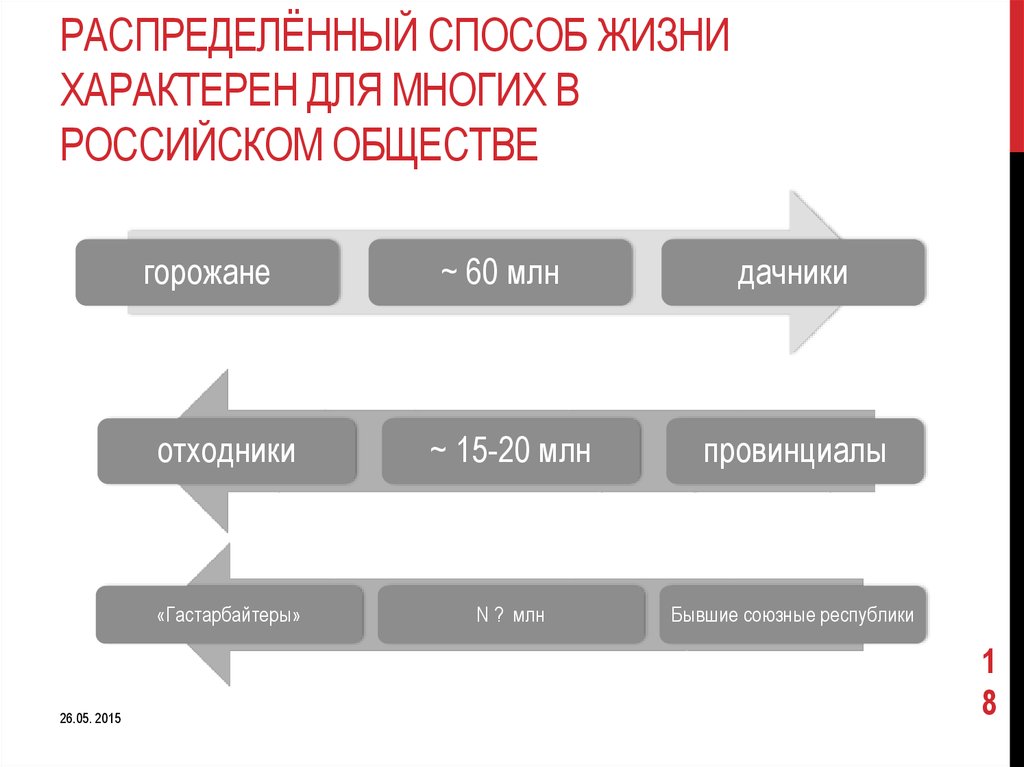 Какое современное российское общество