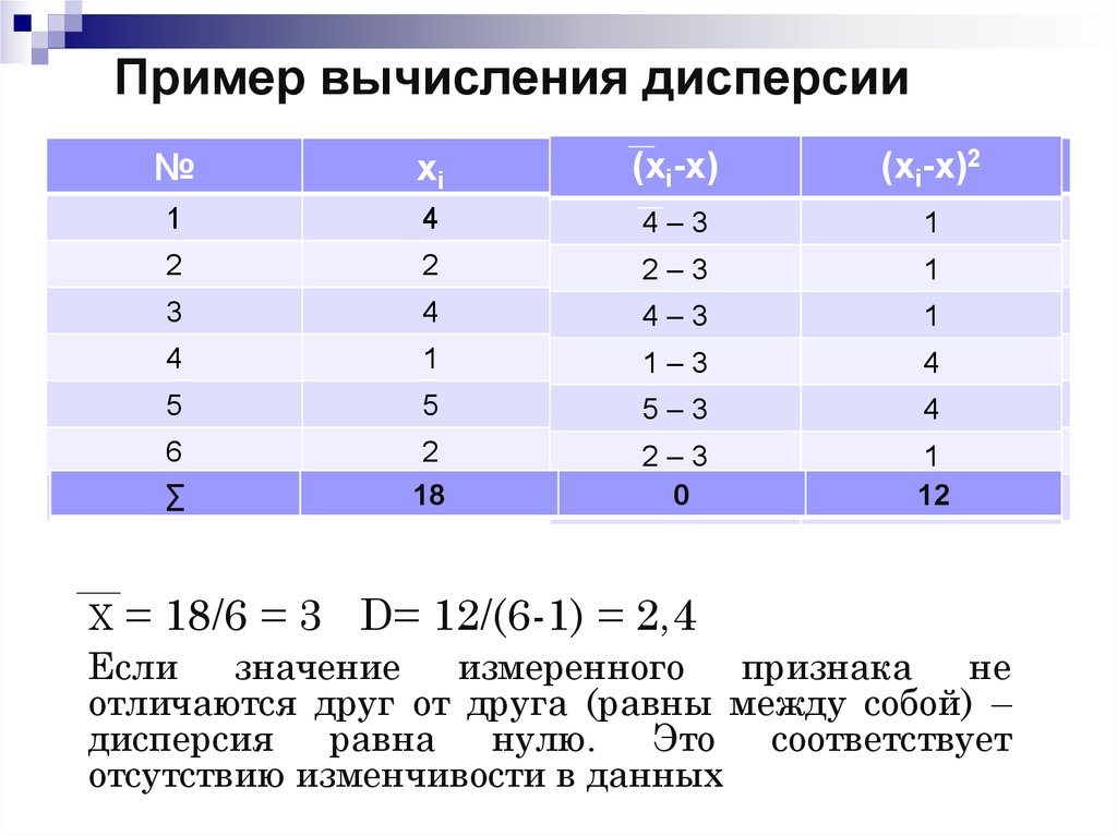 Дисперсия медиана среднее отклонение