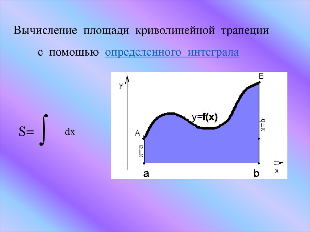 Определите с помощью. Криволинейная трапеция определенного интеграла это. Вычисление площадей с помощью интегралов. Вычисление площади криволинейной трапеции с помощью. Вычисление площади с помощью криволинейного интеграла.