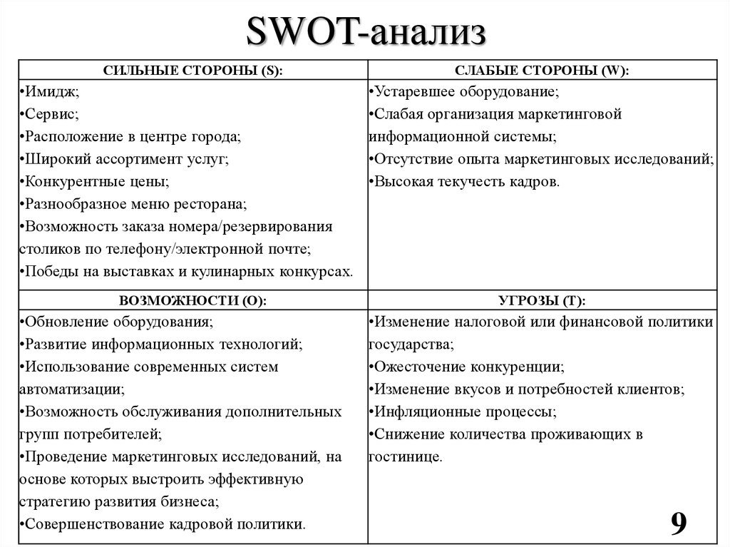 Возможность слабый. Анализ сильных и слабых сторон предприятия SWOT. Анализ сильных и слабых сторон предприятия таблица. СВОТ анализ сильные стороны организации. Сильные стороны SWOT-анализа.