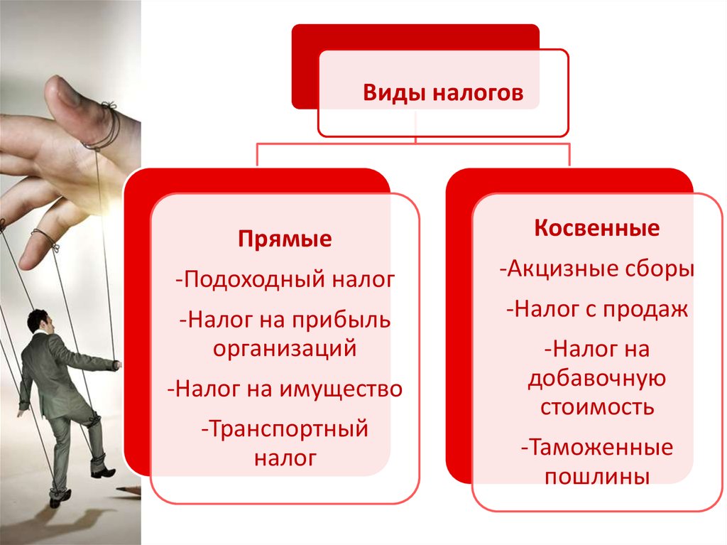 Прямые и косвенные налоги презентация