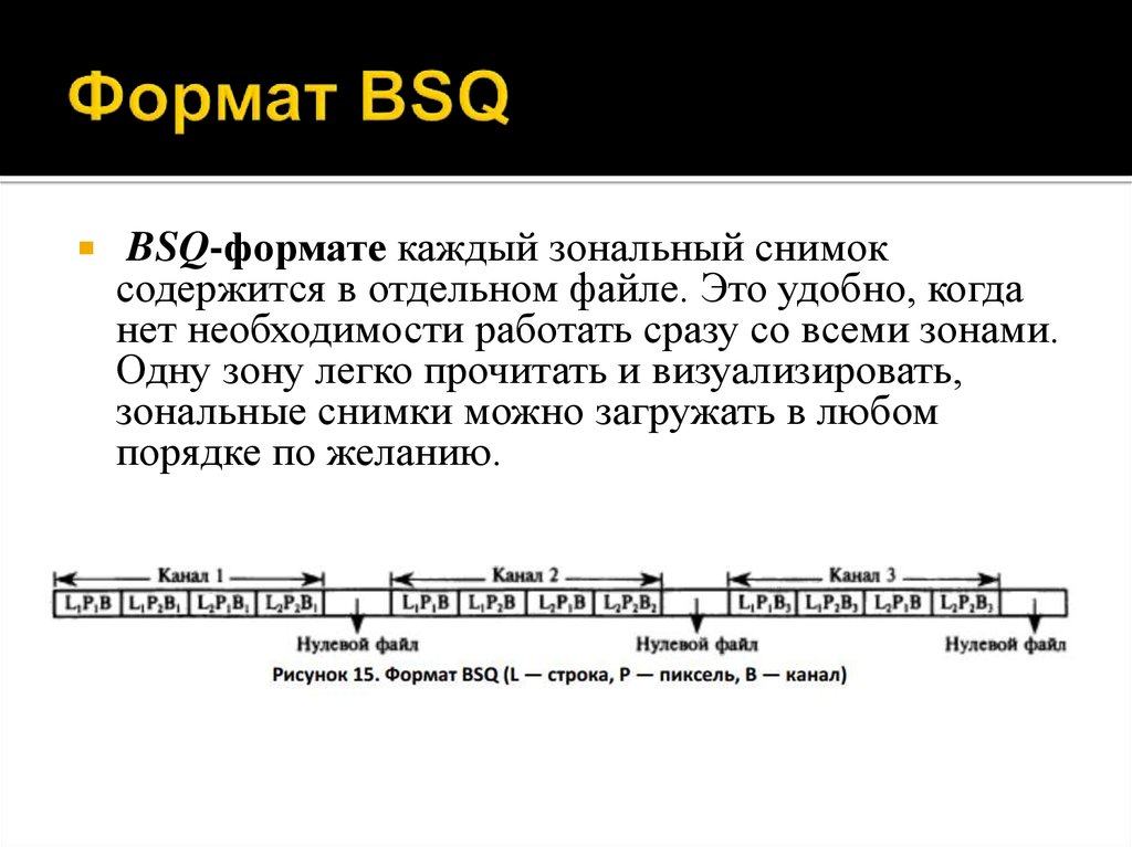 Зональный это. Методика BSQ. BSQ метод. BSQ элементы пути. Нулевой Формат данных.