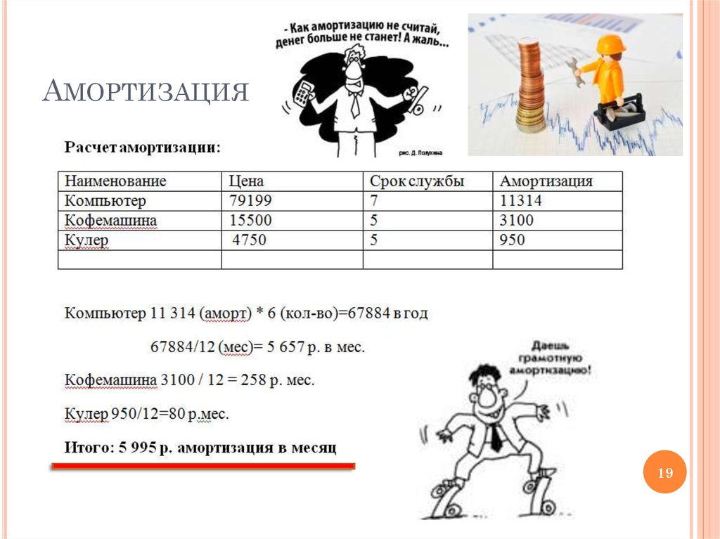 Амортизация как рассчитать в бизнес плане