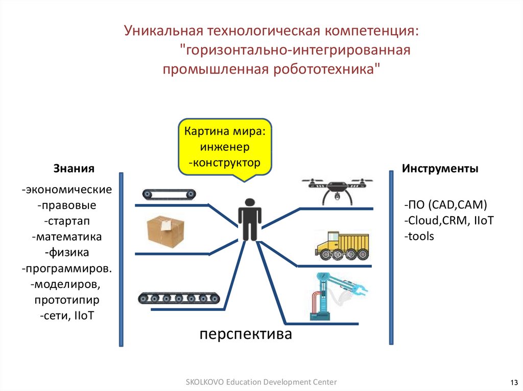 Перспективы роботизации животноводства презентация