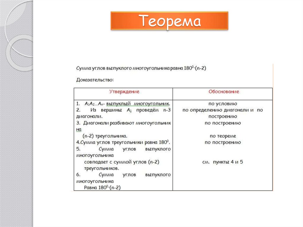 Обоснуйте утверждение