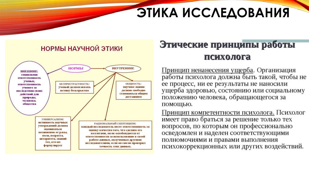 Этическое исследование. Схема этика исследования. Этические нормы исследования. Этика научного исследования. Этика психологического исследования.