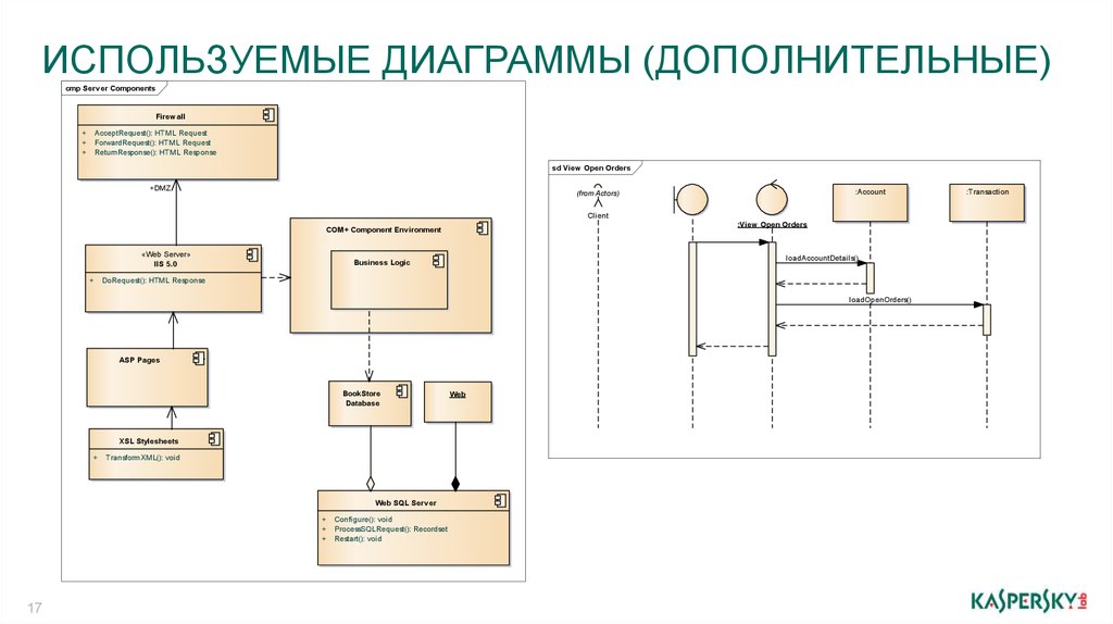 Для чего применяется диаграмма fad