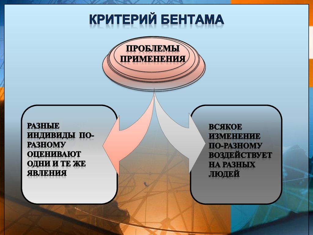 Критерий Бентама