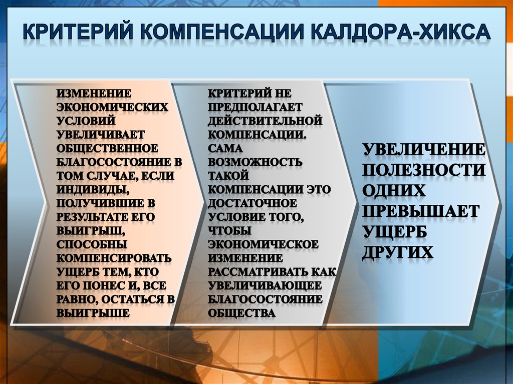 Критерий компенсации Калдора-Хикса