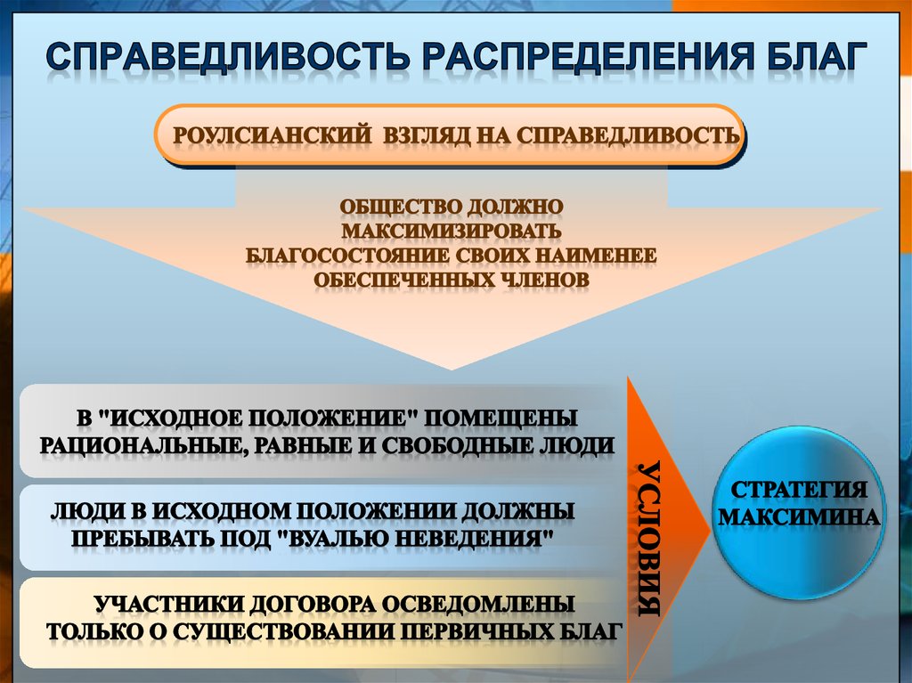 Справедливость распределения благ