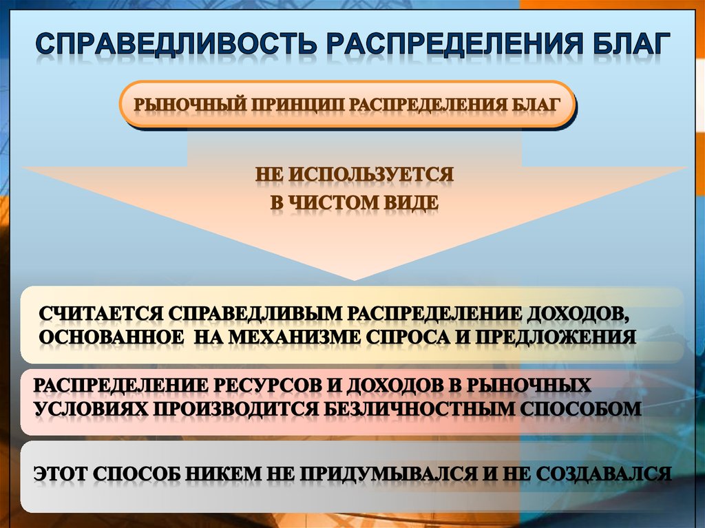 Капитализм распределение благ. Распределение материальных благ. Принципы распределения благ. Справедливое распределение. Принципы распределения доходов.