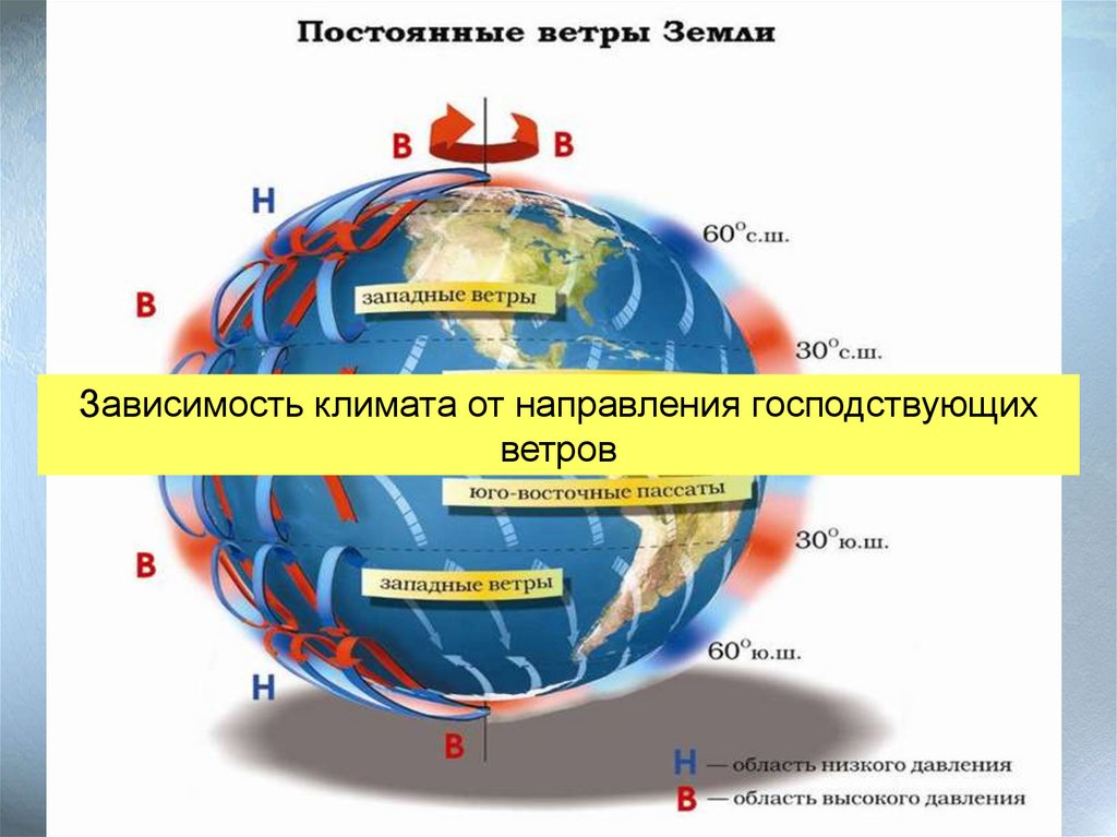 Презентация 6 класс причины влияющие на климат